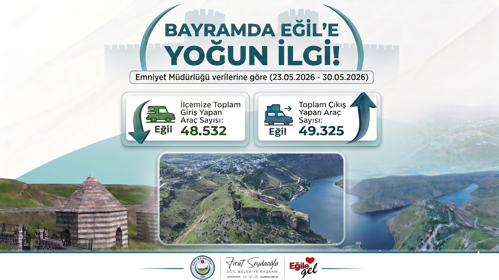 Peygamberler Şehri Eğil’e Bayram Akını: PTS Kayıtları Rekoru Ortaya Çıkardı!